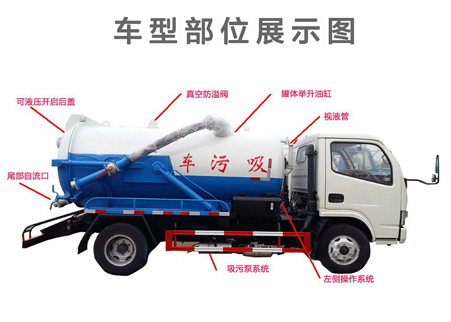 吸污車部位展示圖
