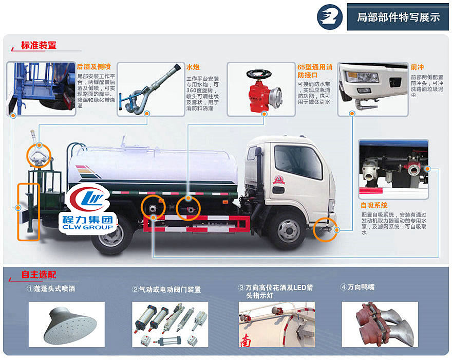 灑水車標準裝置
