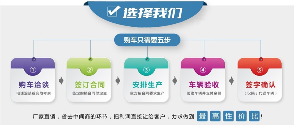 國六東風(fēng)華神F5灑水車購車流程