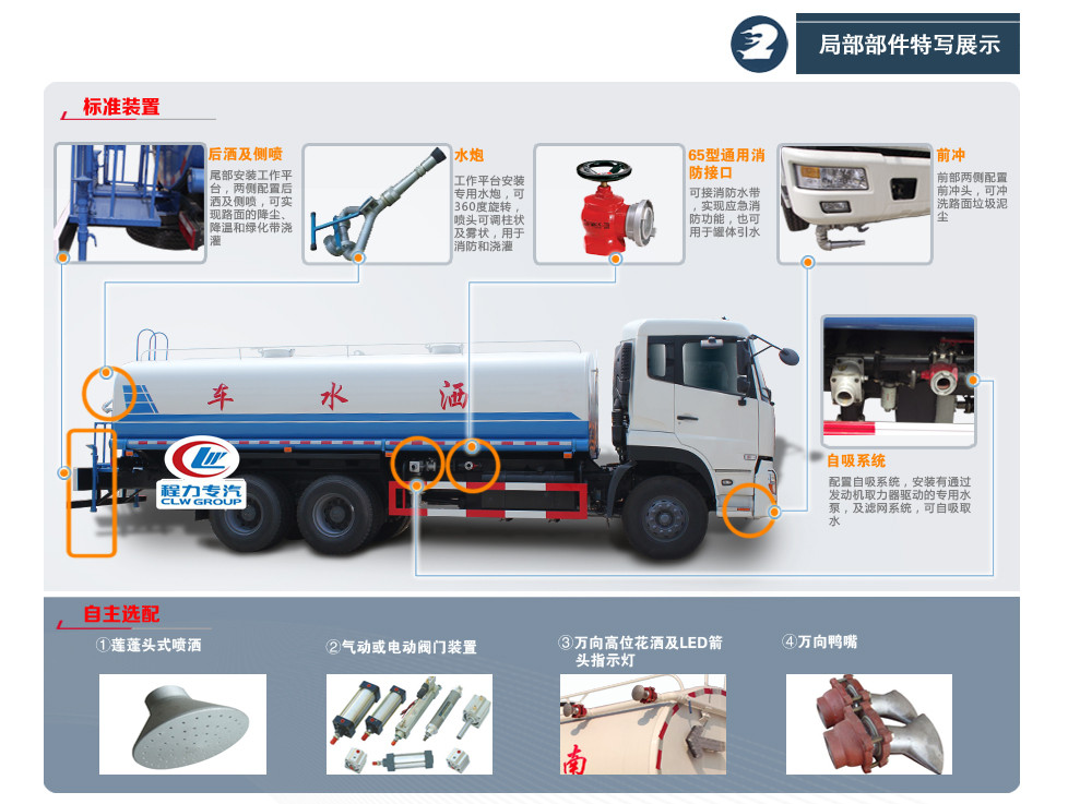 車輛上裝配置圖