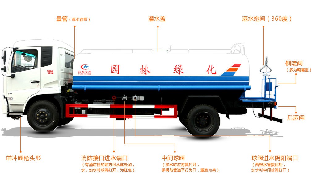 灑水車(chē)只要功能介紹