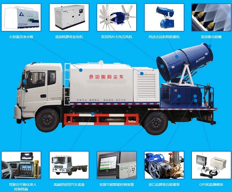 細(xì)節(jié)功能位置