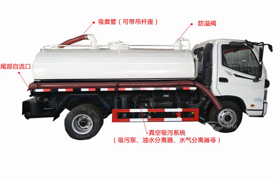 東風145，153吸糞車功能介紹