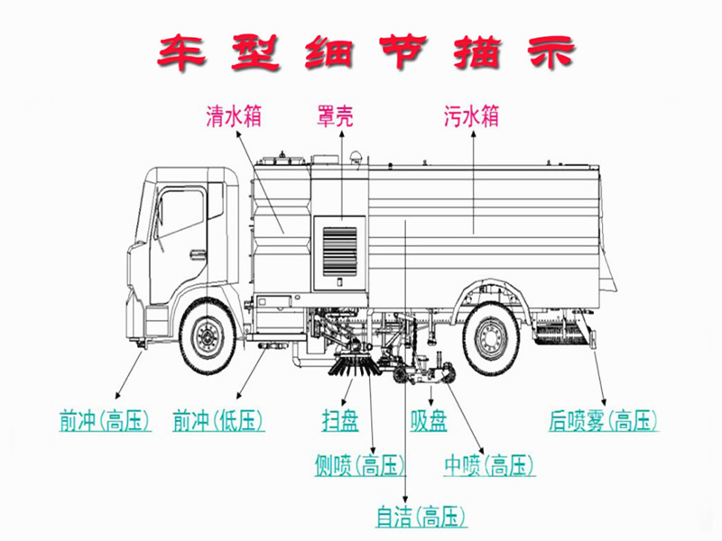 東風(fēng)多利卡6方掃路車(chē)結(jié)構(gòu)圖