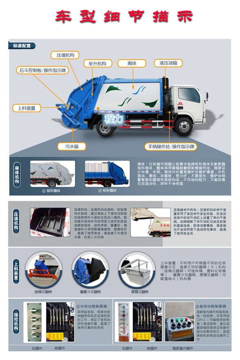 壓縮式垃圾車標(biāo)準(zhǔn)配置